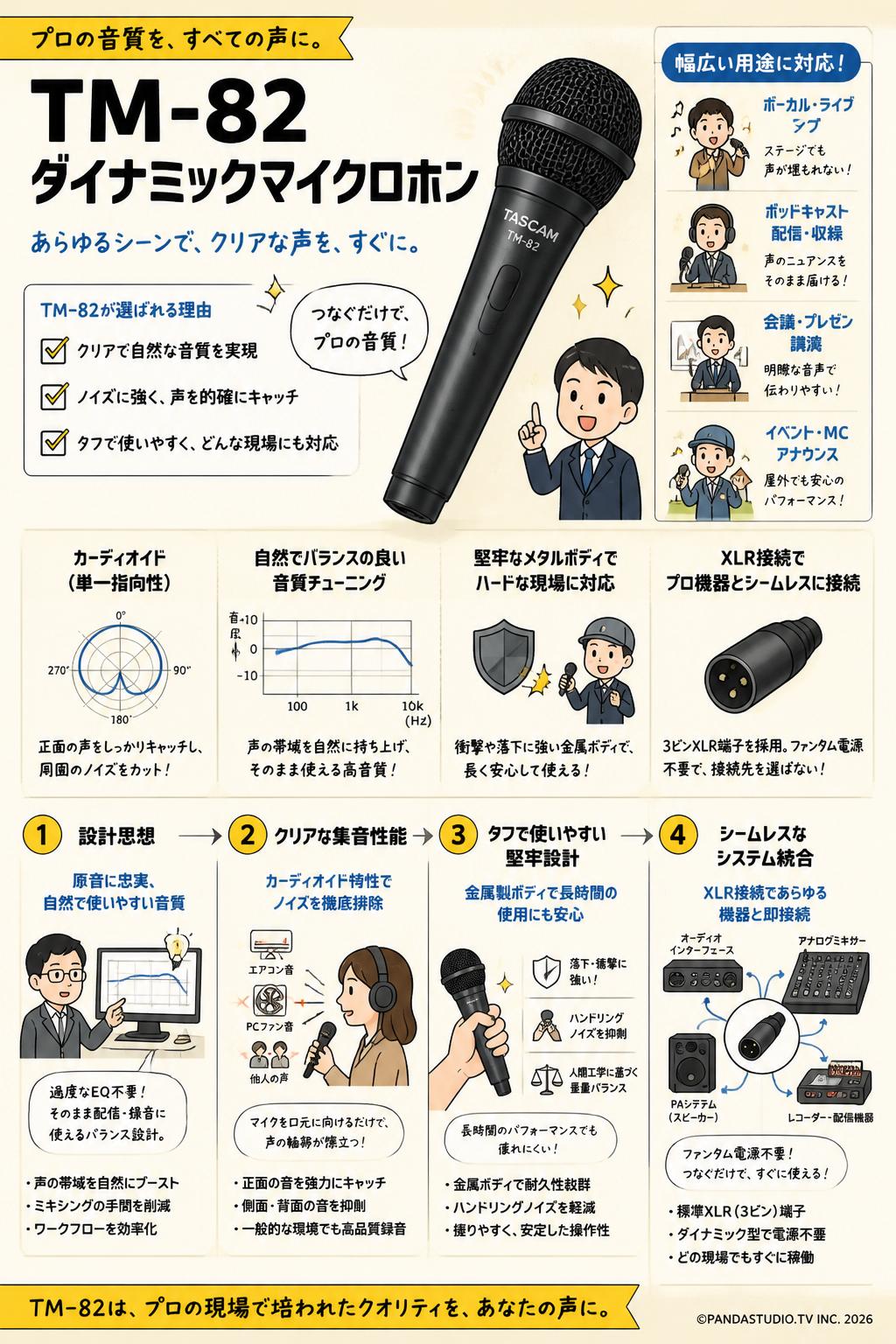 TM-82 ダイナミックマイクロホン 概要