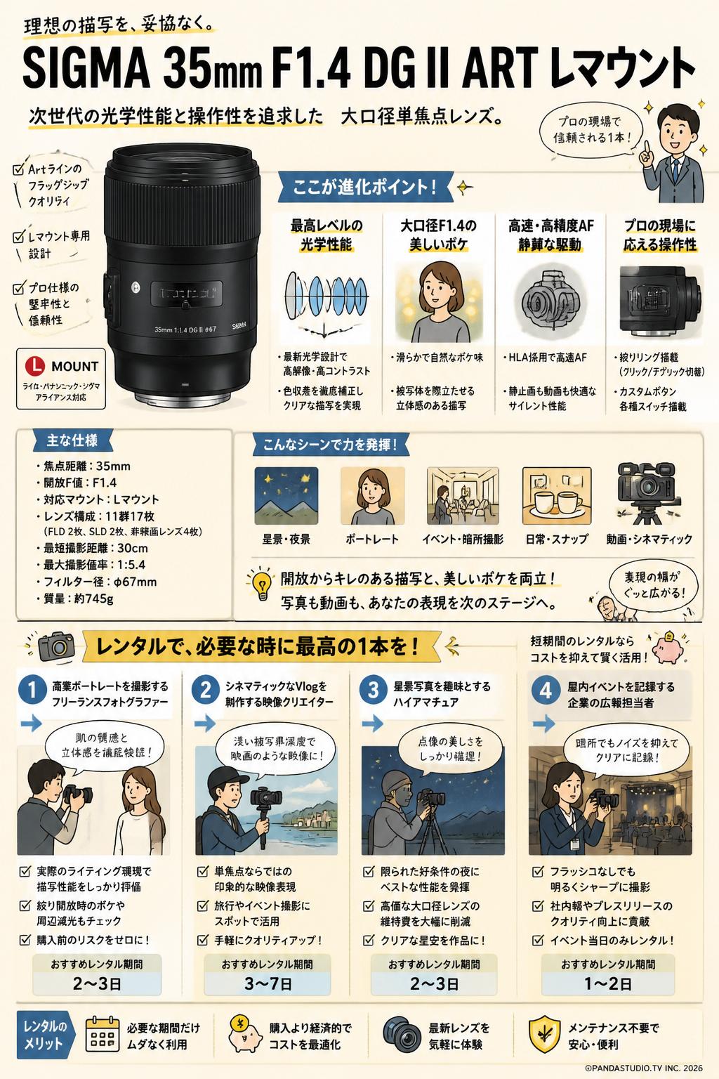 SIGMA 35mm F1.4 DG II ART Lマウント おもな対象のお客様