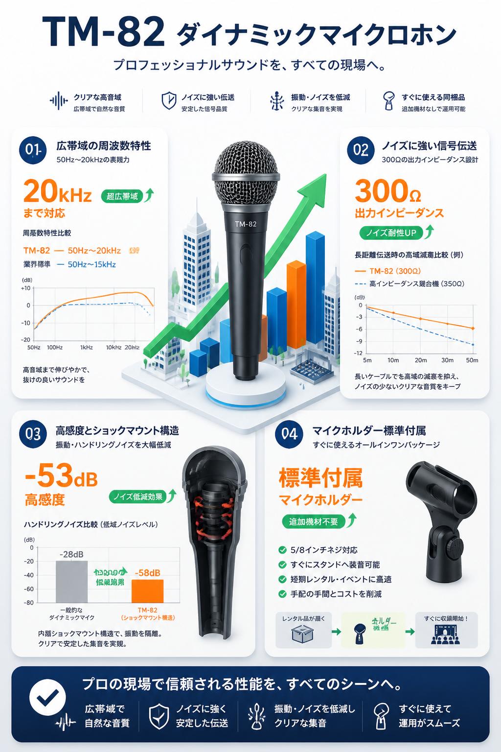 TM-82 ダイナミックマイクロホン セールスポイント