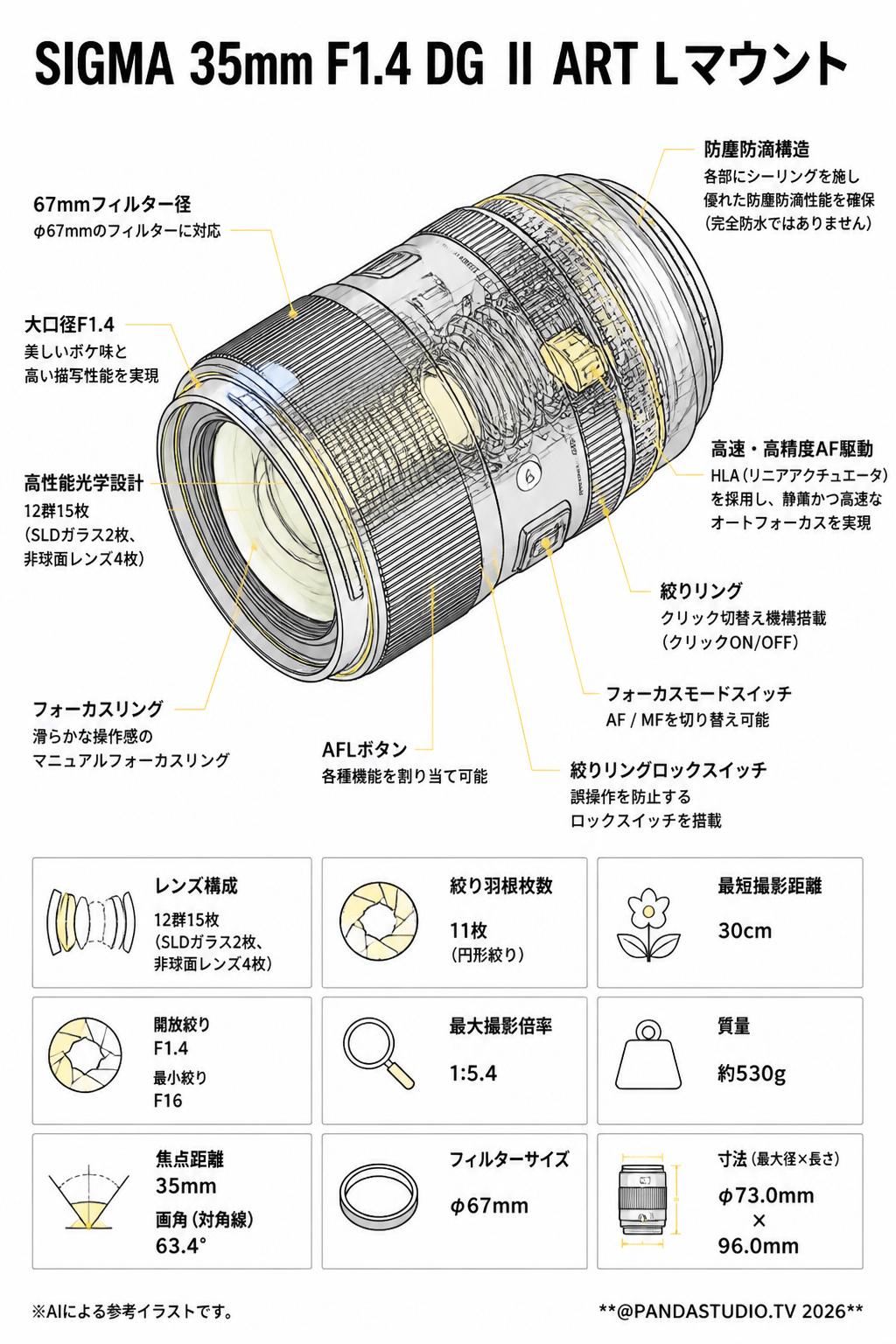 SIGMA 35mm F1.4 DG II ART Lマウント スペック