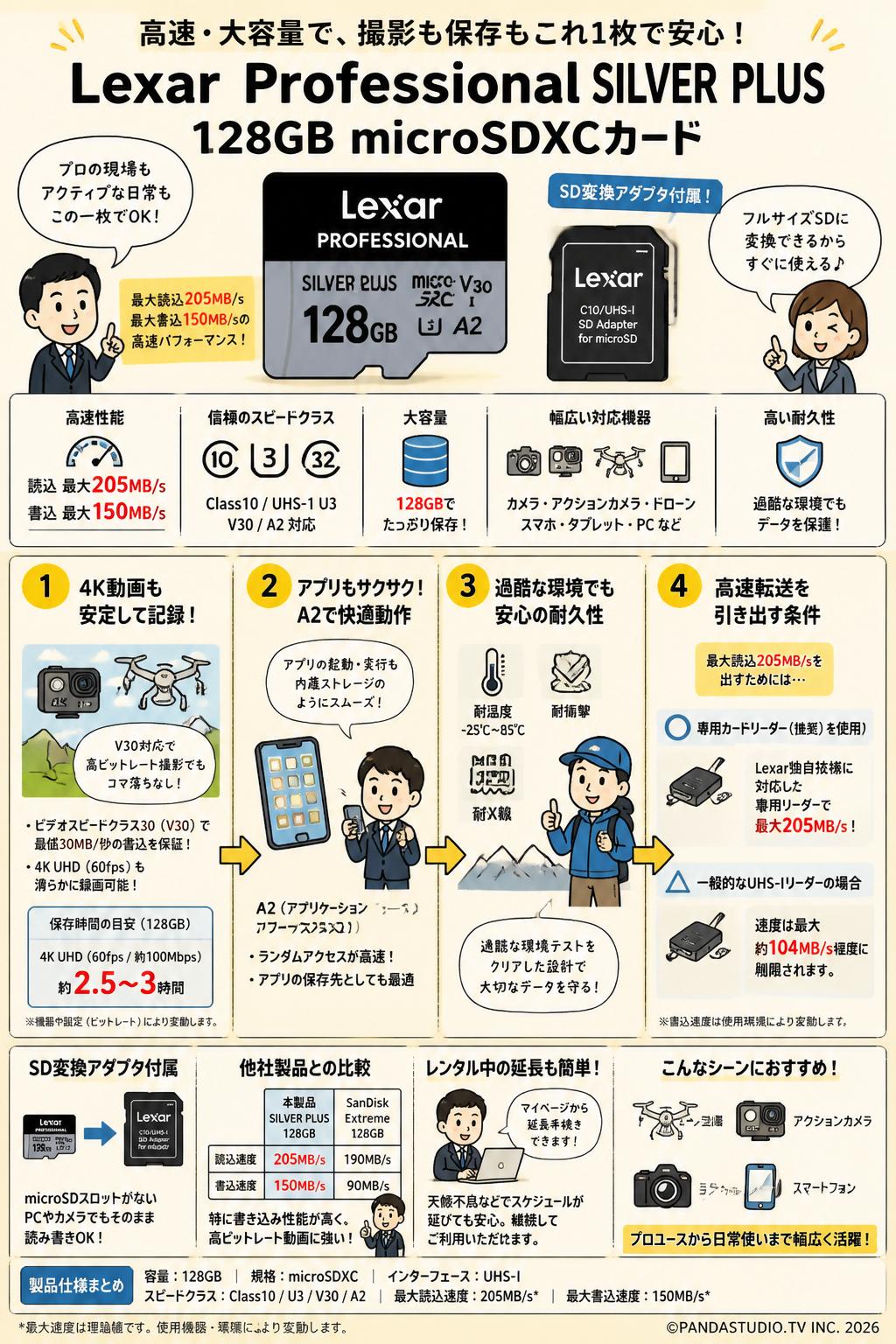 Lexar Professional  SILVER PLUS 128GB microSDXCカード Class10 UHS-1 U3 V30 A2 R:205MB/s W:150MB/s FAQ（よくある質問と答え）