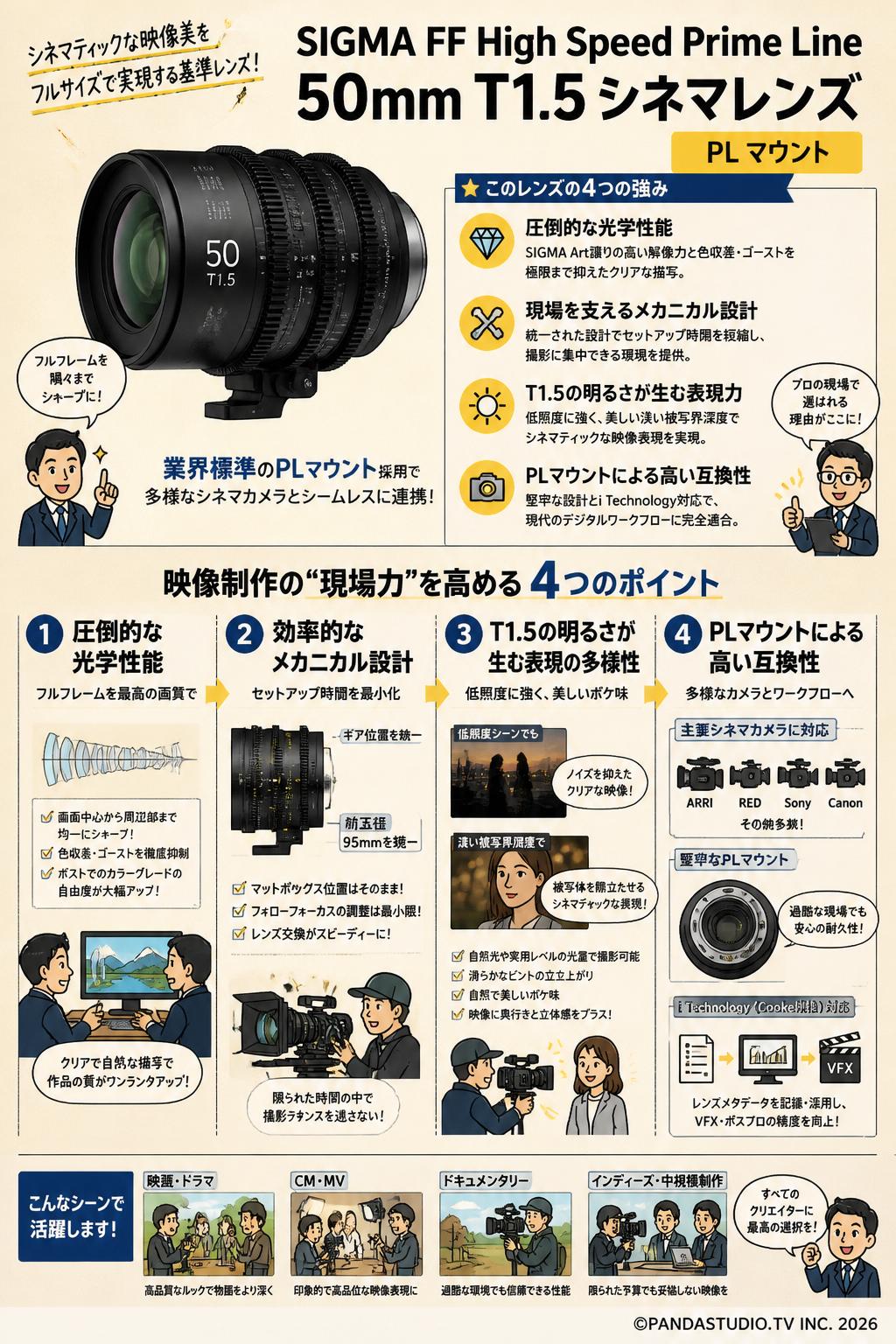 SIGMA FF High Speed Prime Line 50mm T1.5 シネマレンズ PL マウント 概要