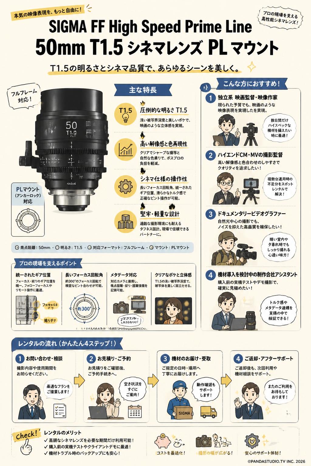SIGMA FF High Speed Prime Line 50mm T1.5 シネマレンズ PL マウント おもな対象のお客様