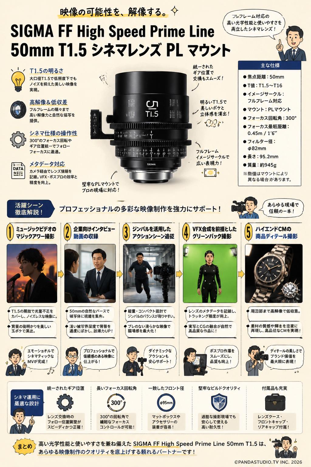 SIGMA FF High Speed Prime Line 50mm T1.5 シネマレンズ PL マウント 用途