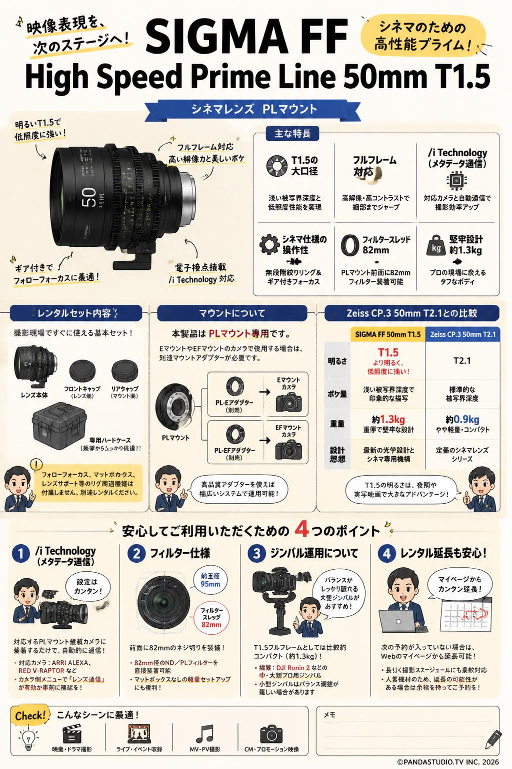 SIGMA FF High Speed Prime Line 50mm T1.5 シネマレンズ PL マウント FAQ（よくある質問と答え）