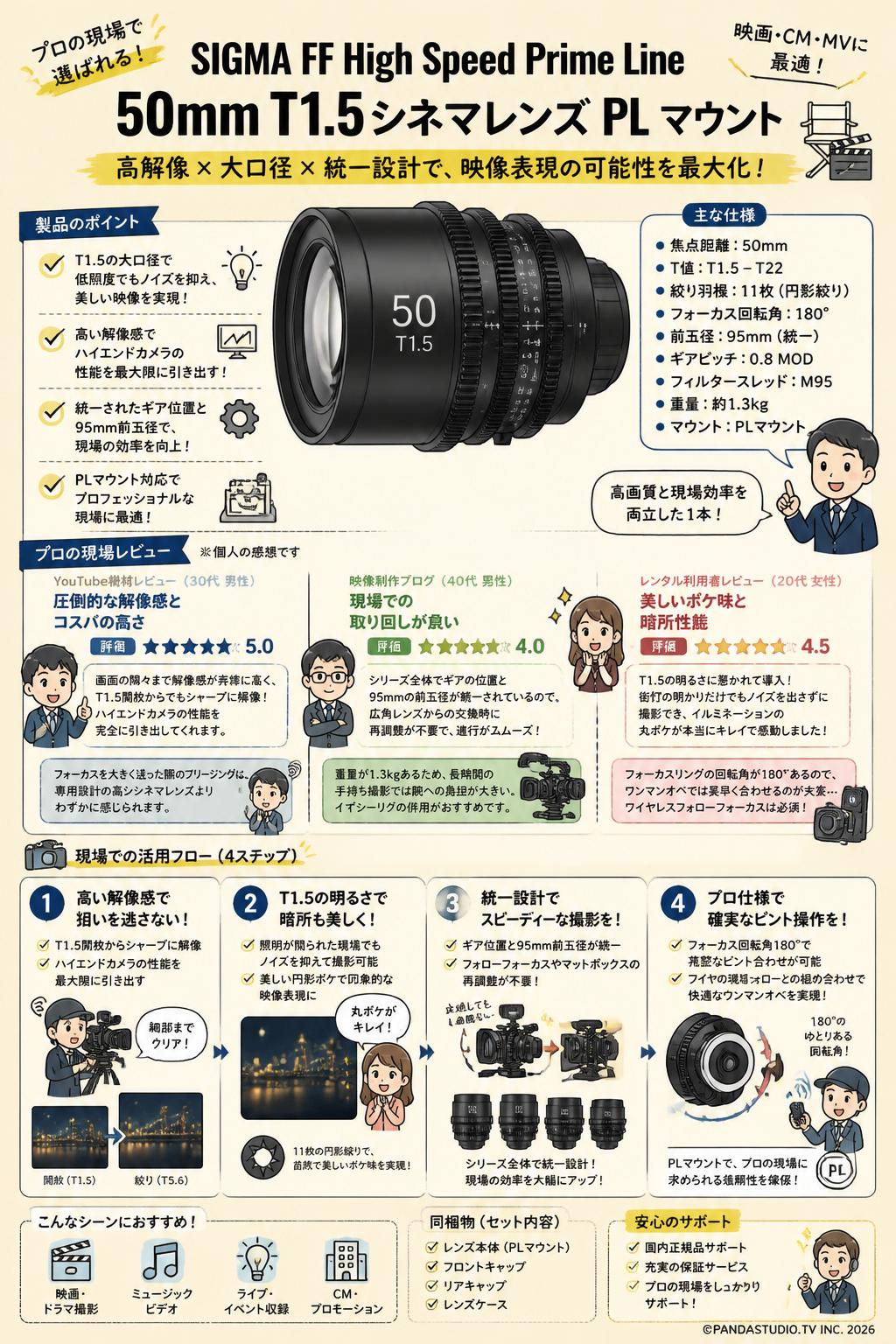 SIGMA FF High Speed Prime Line 50mm T1.5 シネマレンズ PL マウント インターネット上のお客様の声（評判）
