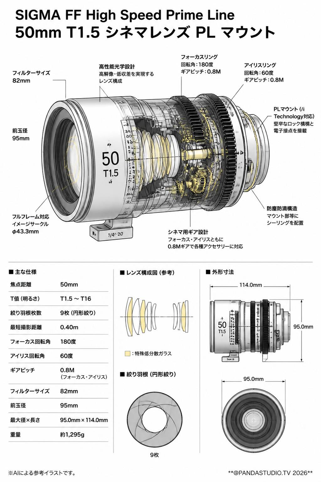 SIGMA FF High Speed Prime Line 50mm T1.5 シネマレンズ PL マウント スペック