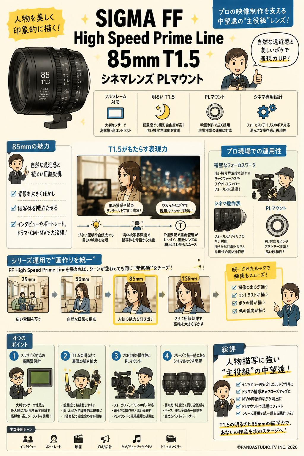 SIGMA FF High Speed Prime Line 85mm T1.5 シネマレンズ PL マウント 概要