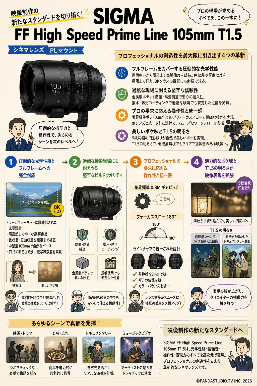 SIGMA FF High Speed Prime Line 105mm T1.5 シネマレンズ PL マウント 概要