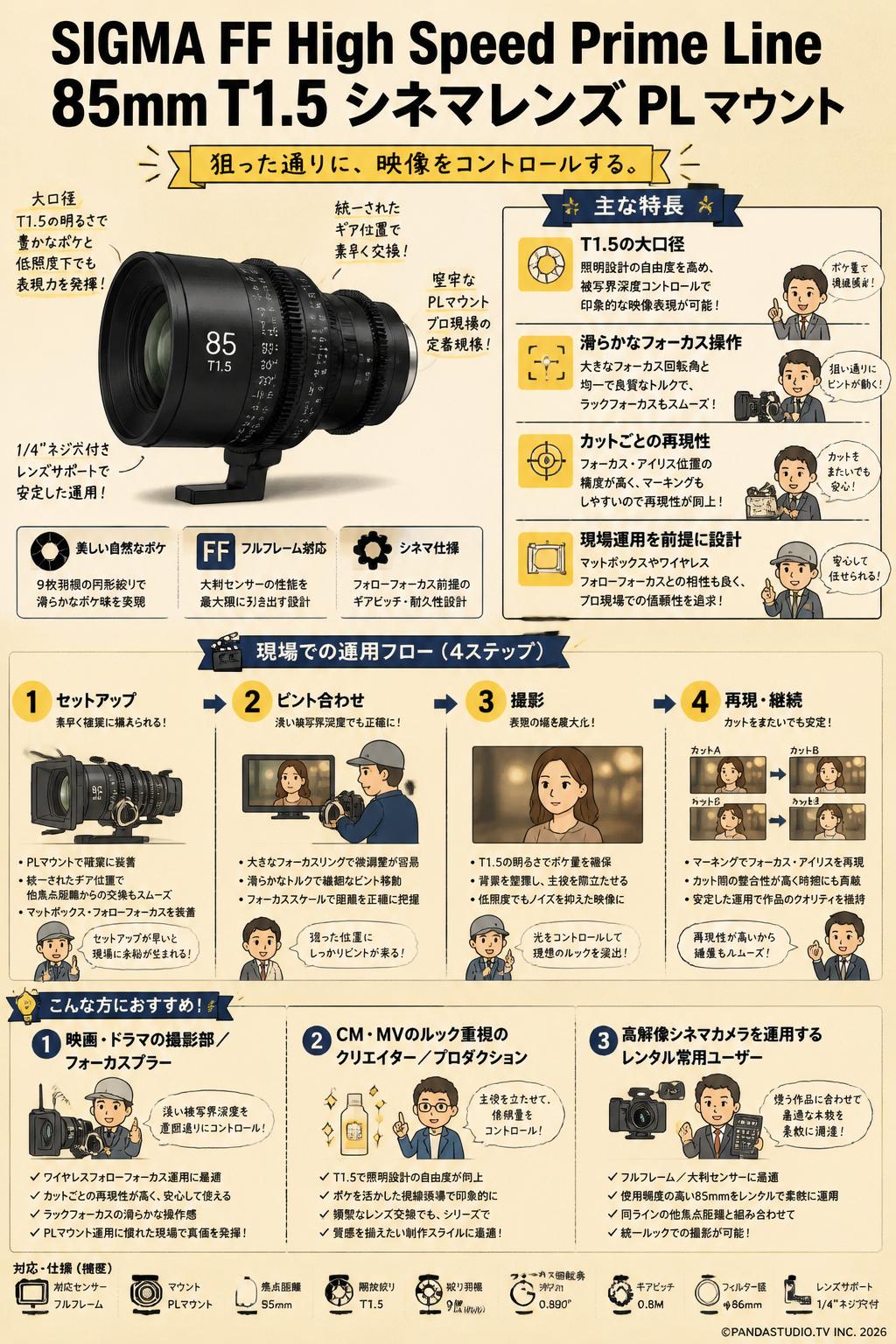 SIGMA FF High Speed Prime Line 85mm T1.5 シネマレンズ PL マウント おもな対象のお客様