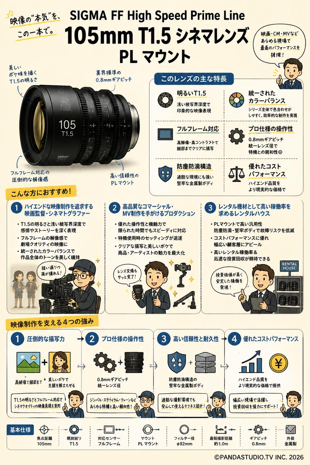 SIGMA FF High Speed Prime Line 105mm T1.5 シネマレンズ PL マウント おもな対象のお客様