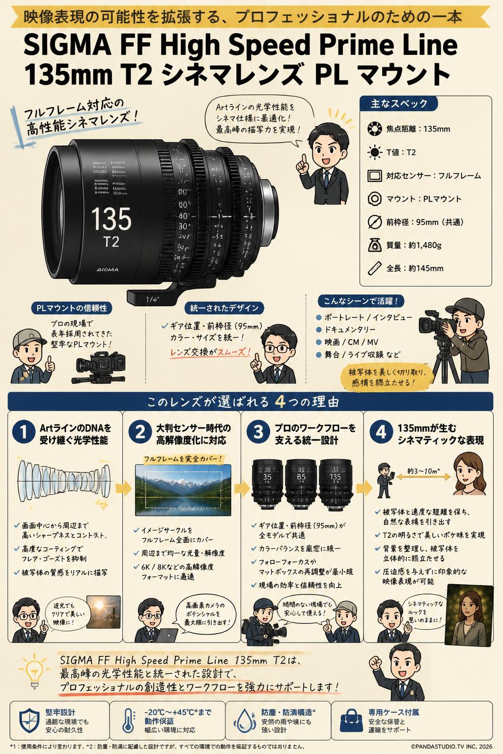 SIGMA FF High Speed Prime Line 135mm T2 シネマレンズ PL マウント 概要