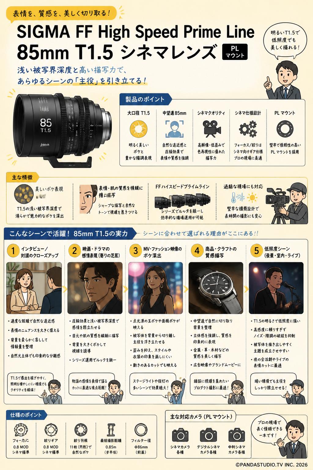 SIGMA FF High Speed Prime Line 85mm T1.5 シネマレンズ PL マウント 用途