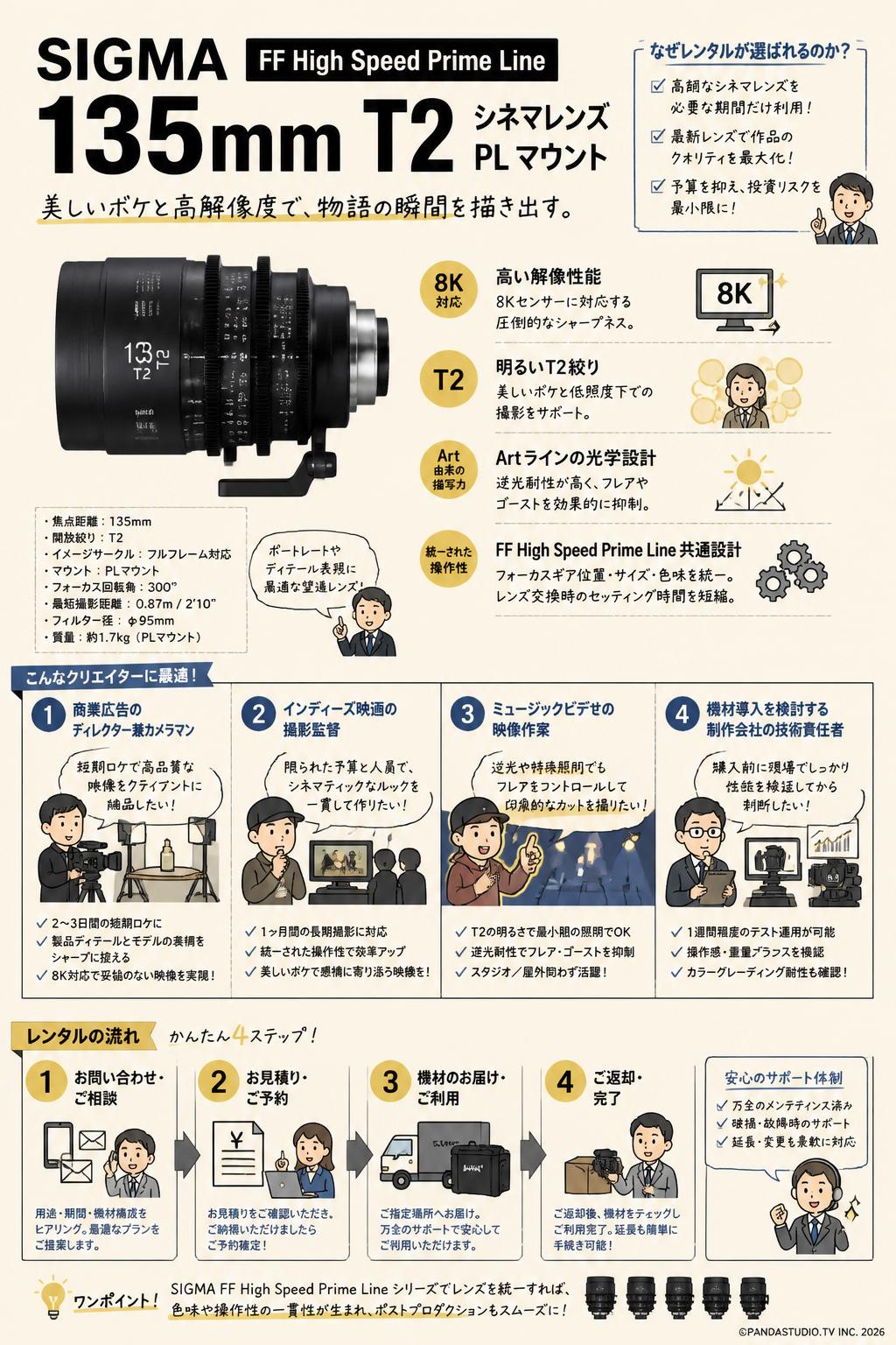 SIGMA FF High Speed Prime Line 135mm T2 シネマレンズ PL マウント おもな対象のお客様