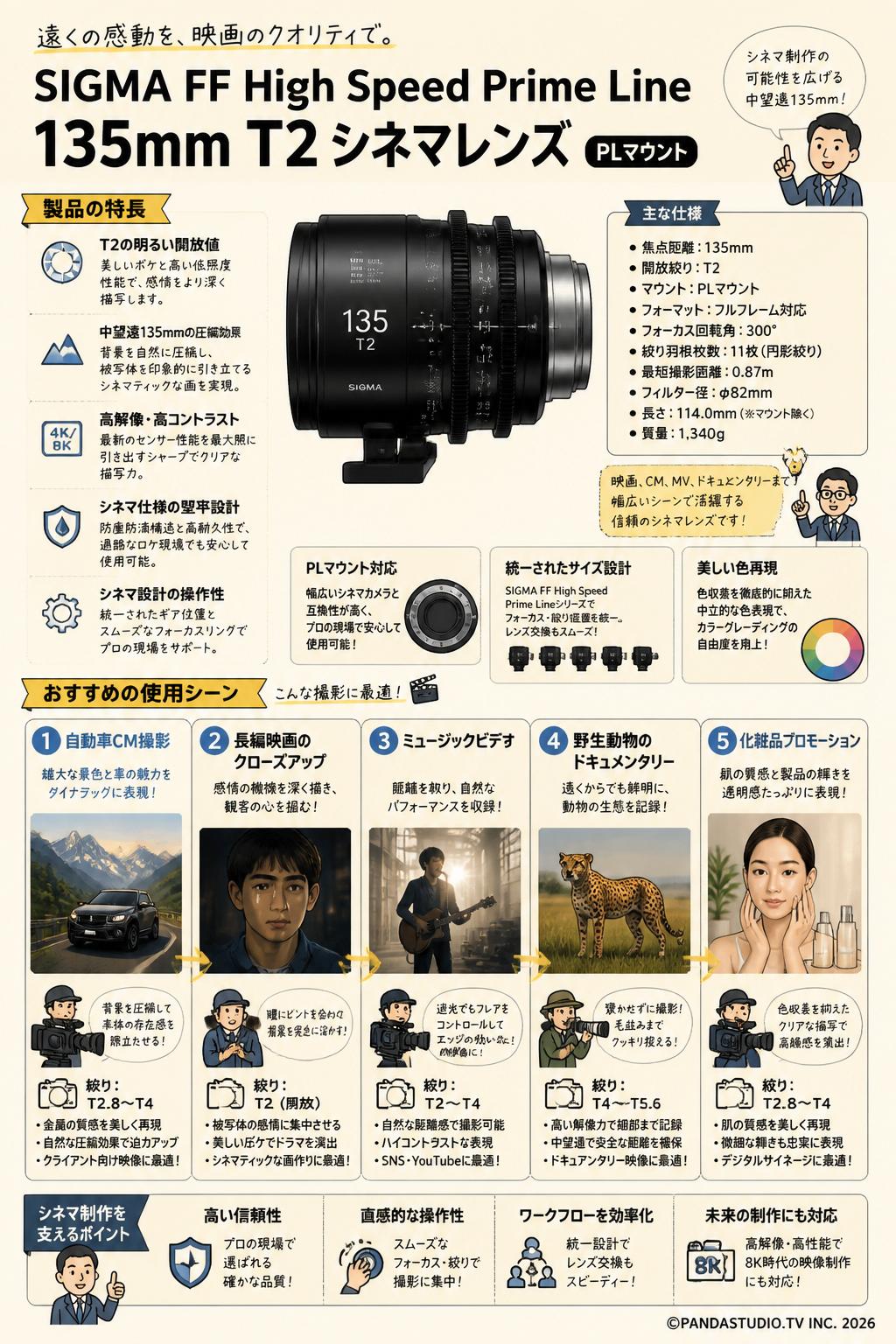 SIGMA FF High Speed Prime Line 135mm T2 シネマレンズ PL マウント 用途