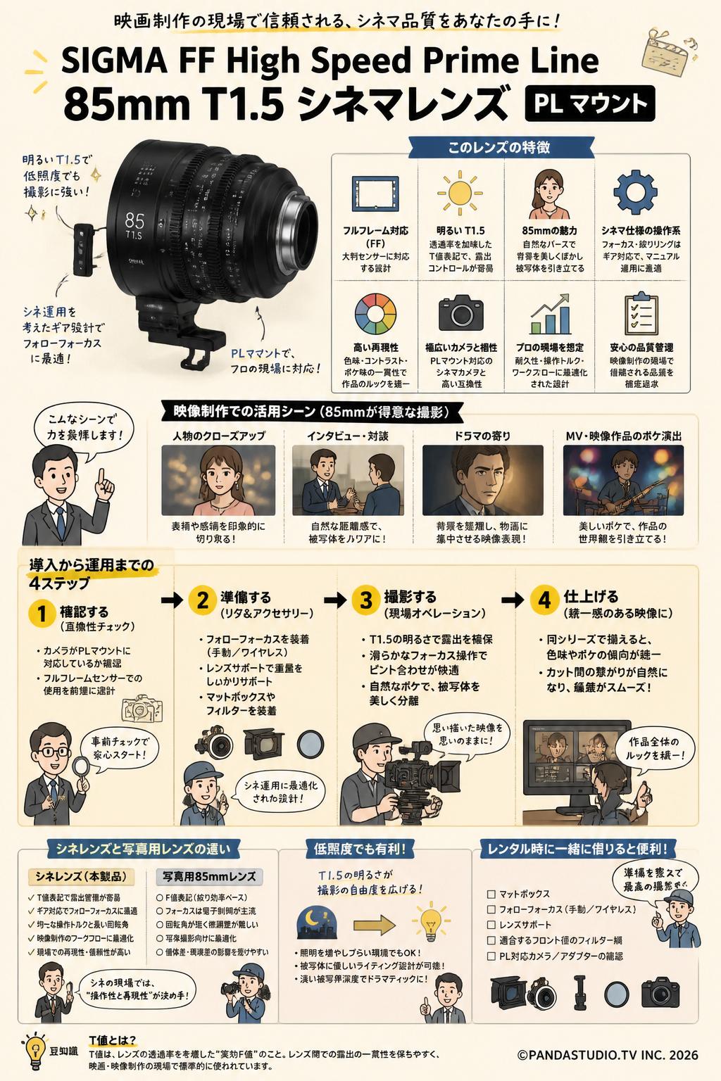 SIGMA FF High Speed Prime Line 85mm T1.5 シネマレンズ PL マウント FAQ（よくある質問と答え）