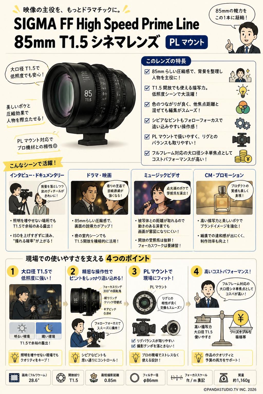 SIGMA FF High Speed Prime Line 85mm T1.5 シネマレンズ PL マウント インターネット上のお客様の声（評判）