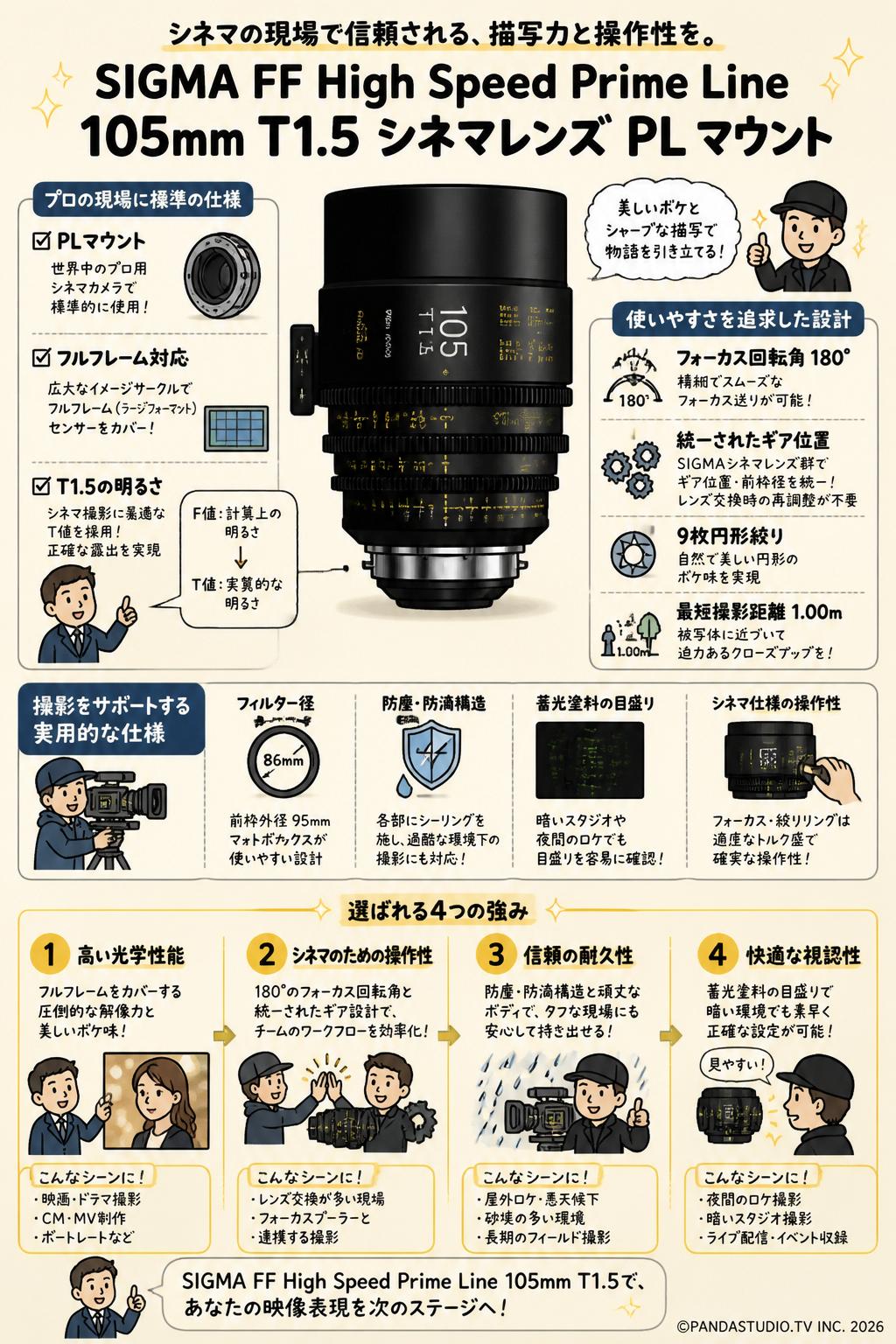 SIGMA FF High Speed Prime Line 105mm T1.5 シネマレンズ PL マウント FAQ（よくある質問と答え）