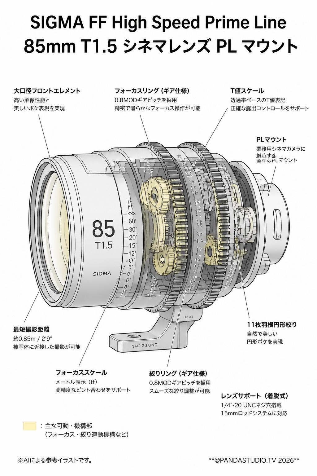 SIGMA FF High Speed Prime Line 85mm T1.5 シネマレンズ PL マウント スペック