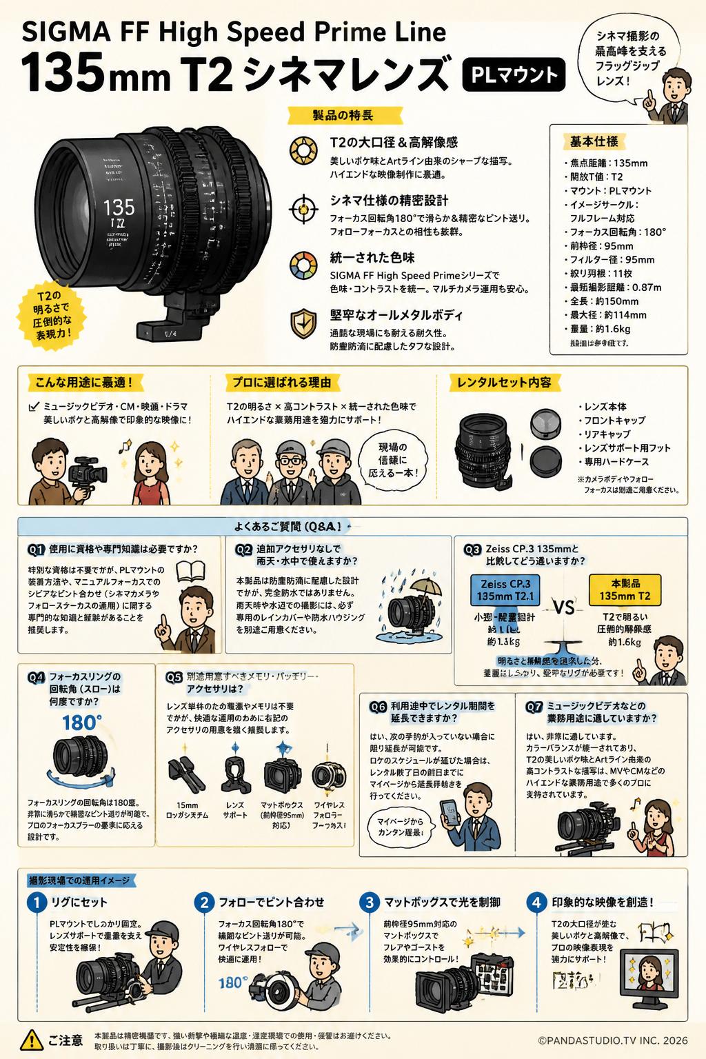 SIGMA FF High Speed Prime Line 135mm T2 シネマレンズ PL マウント FAQ（よくある質問と答え）
