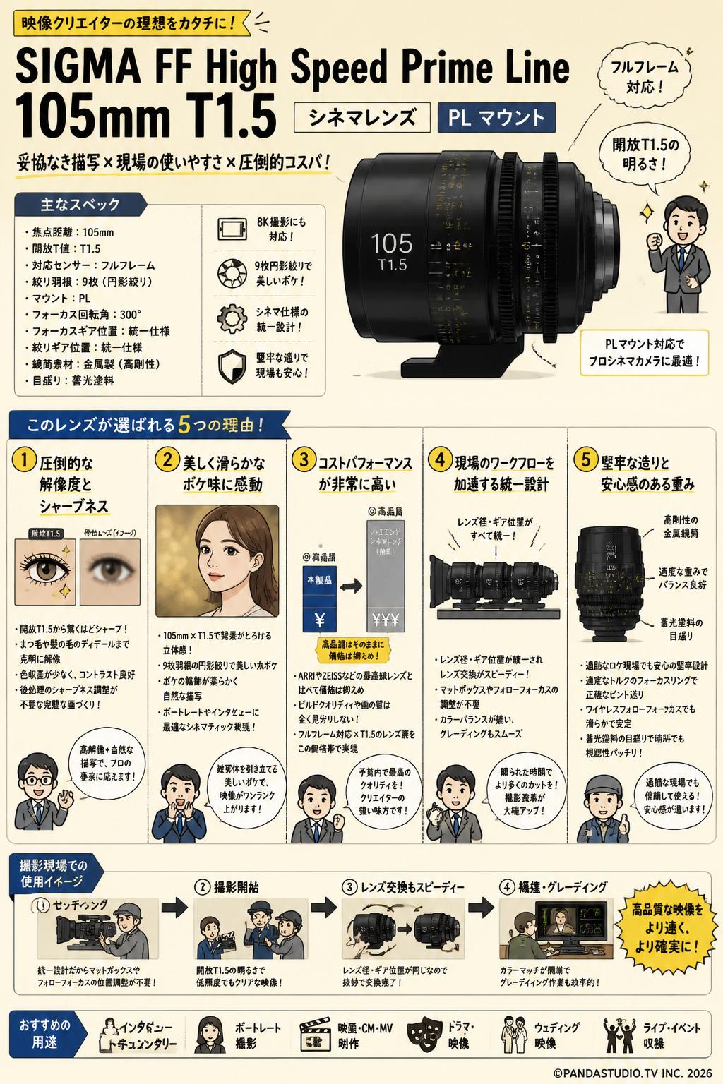 SIGMA FF High Speed Prime Line 105mm T1.5 シネマレンズ PL マウント インターネット上のお客様の声（評判）