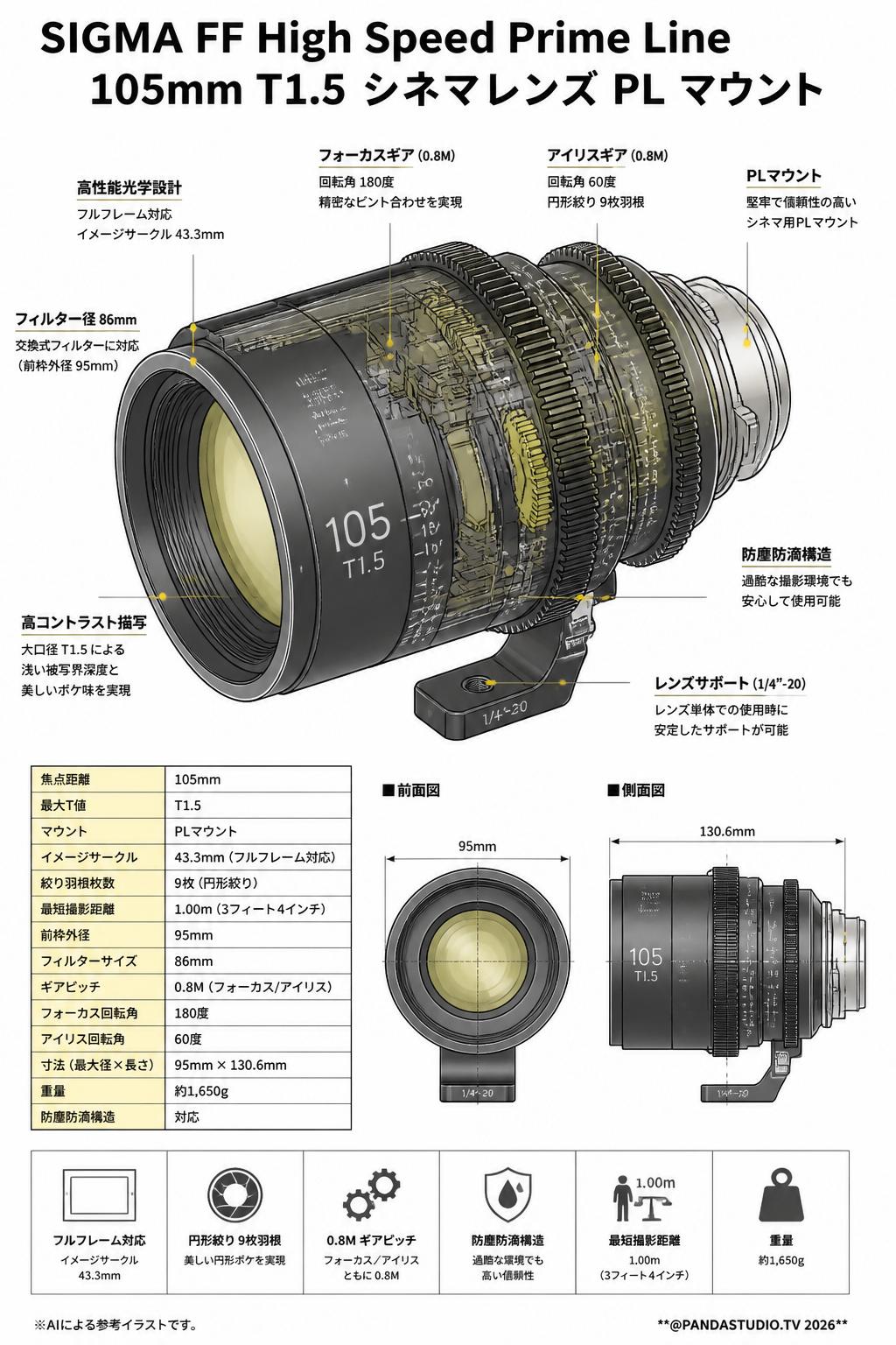 SIGMA FF High Speed Prime Line 105mm T1.5 シネマレンズ PL マウント スペック