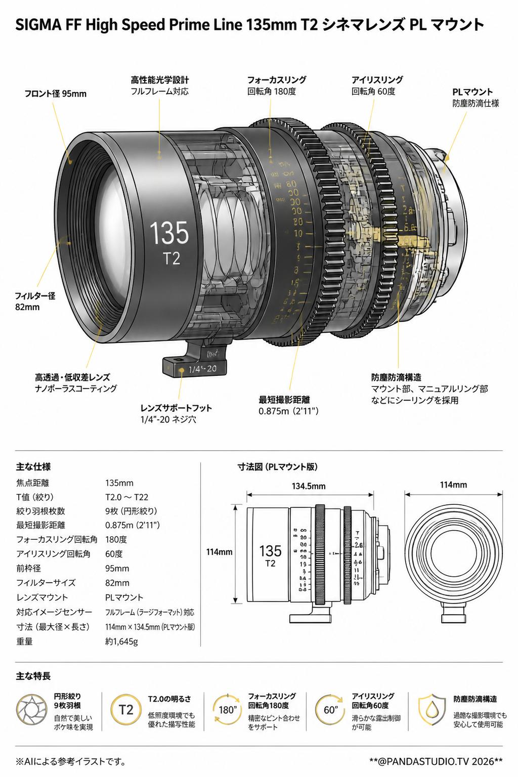 SIGMA FF High Speed Prime Line 135mm T2 シネマレンズ PL マウント スペック