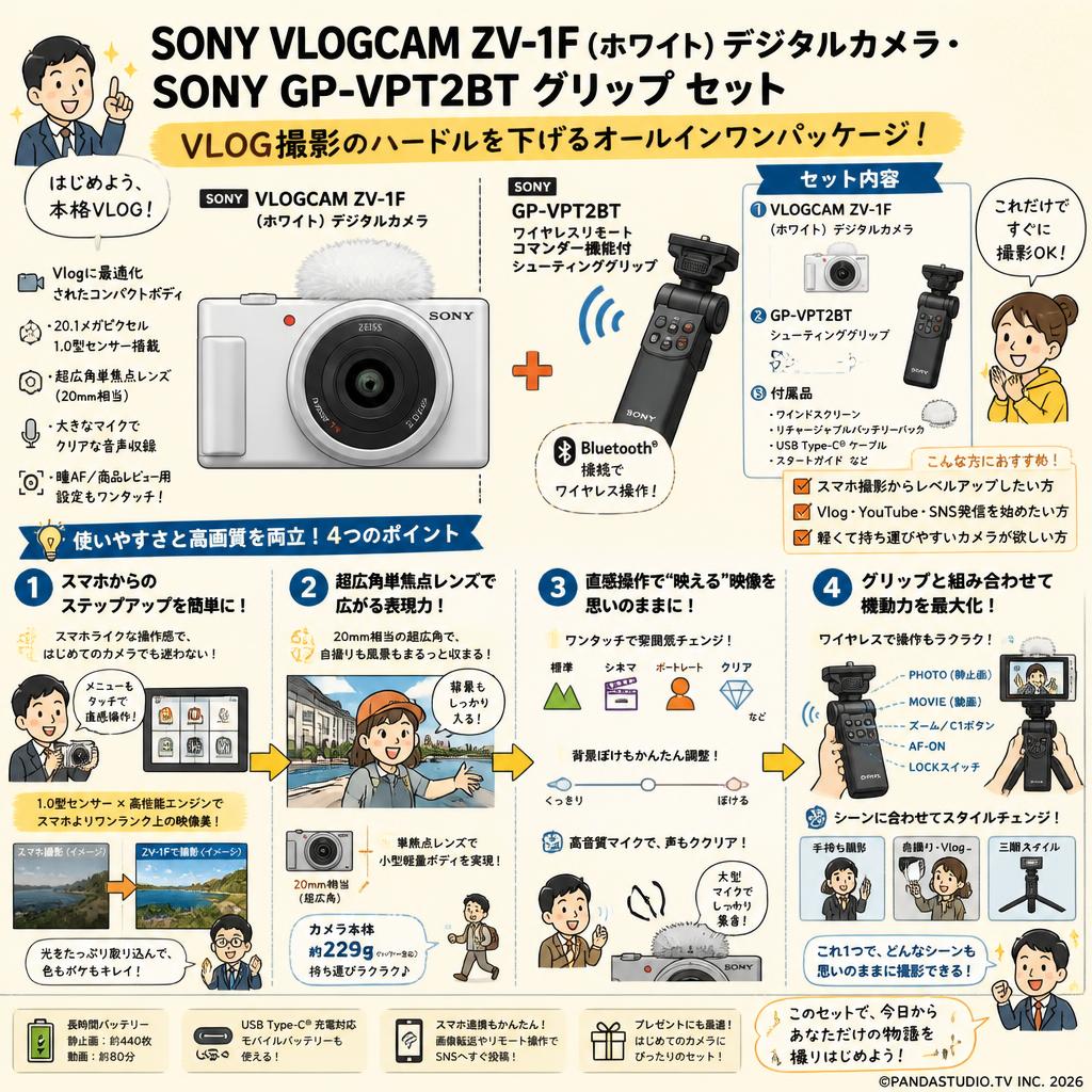 SONY VLOGCAM ZV-1F ホワイト デジタルカメラ・SONY GP-VPT2BT グリップ セット 概要