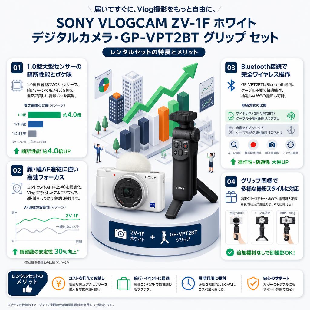 SONY VLOGCAM ZV-1F ホワイト デジタルカメラ・SONY GP-VPT2BT グリップ セット セールスポイント