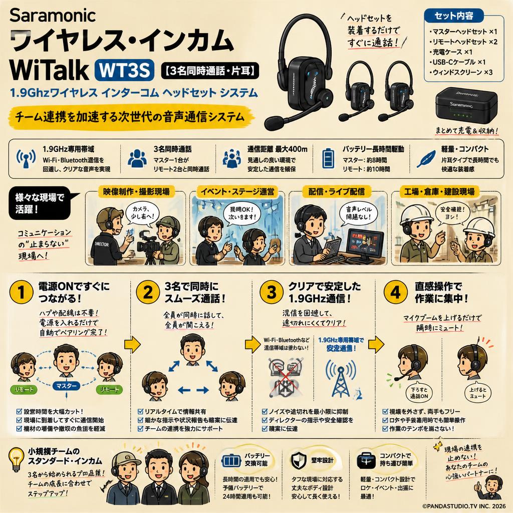 Saramonic ワイヤレス・インカム  WiTalk WT3S 【３名同時通話・片耳】1.9Ghzワイヤレス インターコム ヘッドセット システム 概要