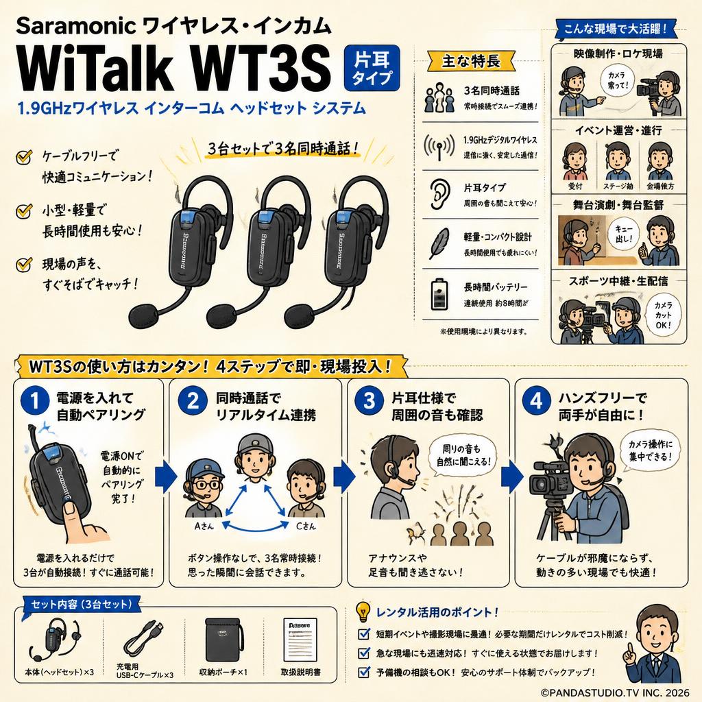 Saramonic ワイヤレス・インカム  WiTalk WT3S 【３名同時通話・片耳】1.9Ghzワイヤレス インターコム ヘッドセット システム おもな対象のお客様