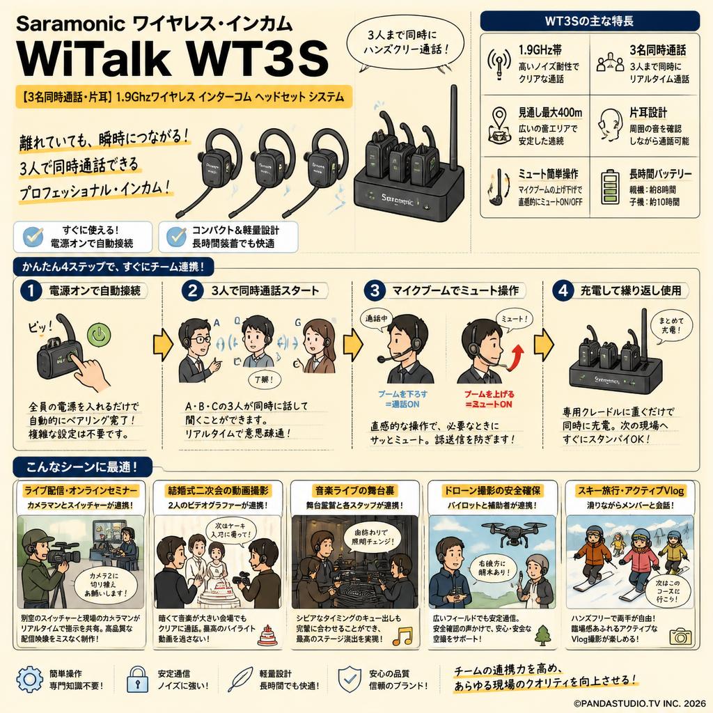 Saramonic ワイヤレス・インカム  WiTalk WT3S 【３名同時通話・片耳】1.9Ghzワイヤレス インターコム ヘッドセット システム 用途