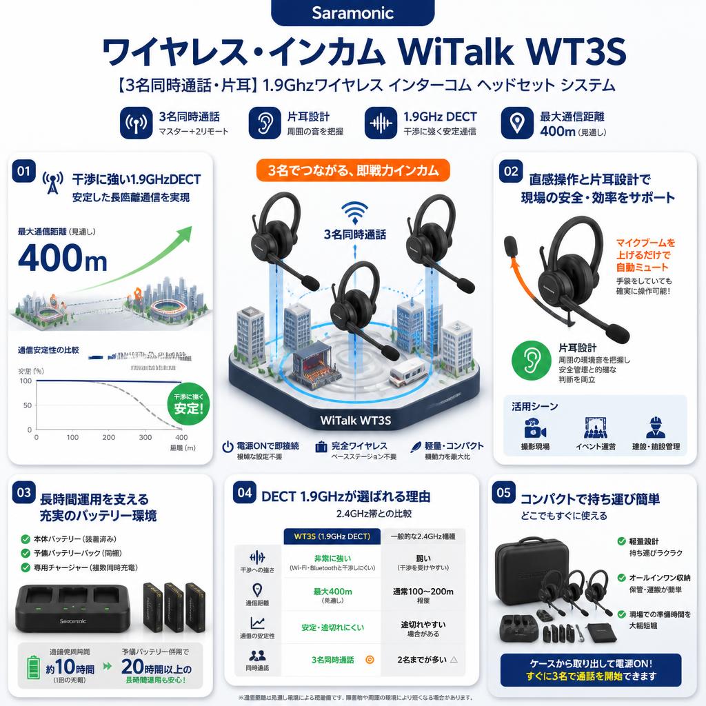 Saramonic ワイヤレス・インカム  WiTalk WT3S 【３名同時通話・片耳】1.9Ghzワイヤレス インターコム ヘッドセット システム セールスポイント