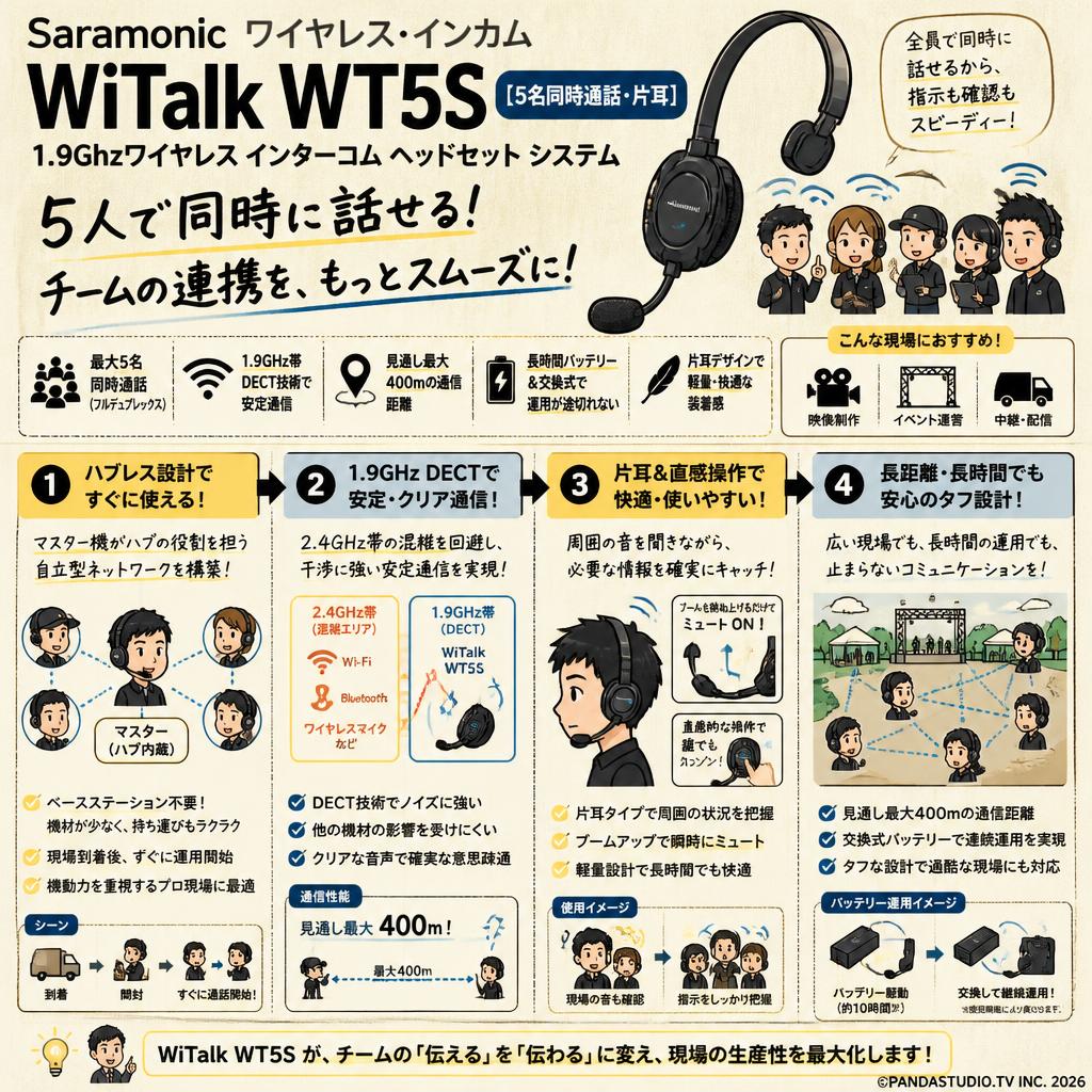 Saramonic ワイヤレス・インカム  WiTalk WT5S 【5名同時通話・片耳】1.9Ghzワイヤレス インターコム ヘッドセット システム 概要