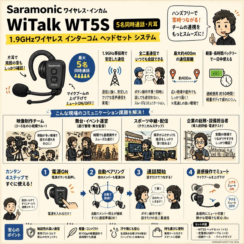 Saramonic ワイヤレス・インカム  WiTalk WT5S 【5名同時通話・片耳】1.9Ghzワイヤレス インターコム ヘッドセット システム おもな対象のお客様