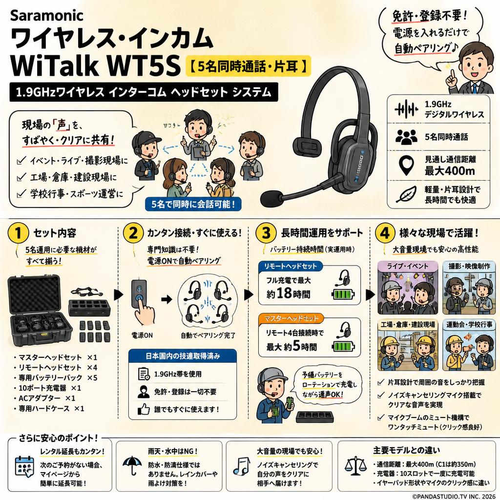 Saramonic ワイヤレス・インカム  WiTalk WT5S 【5名同時通話・片耳】1.9Ghzワイヤレス インターコム ヘッドセット システム FAQ（よくある質問と答え）
