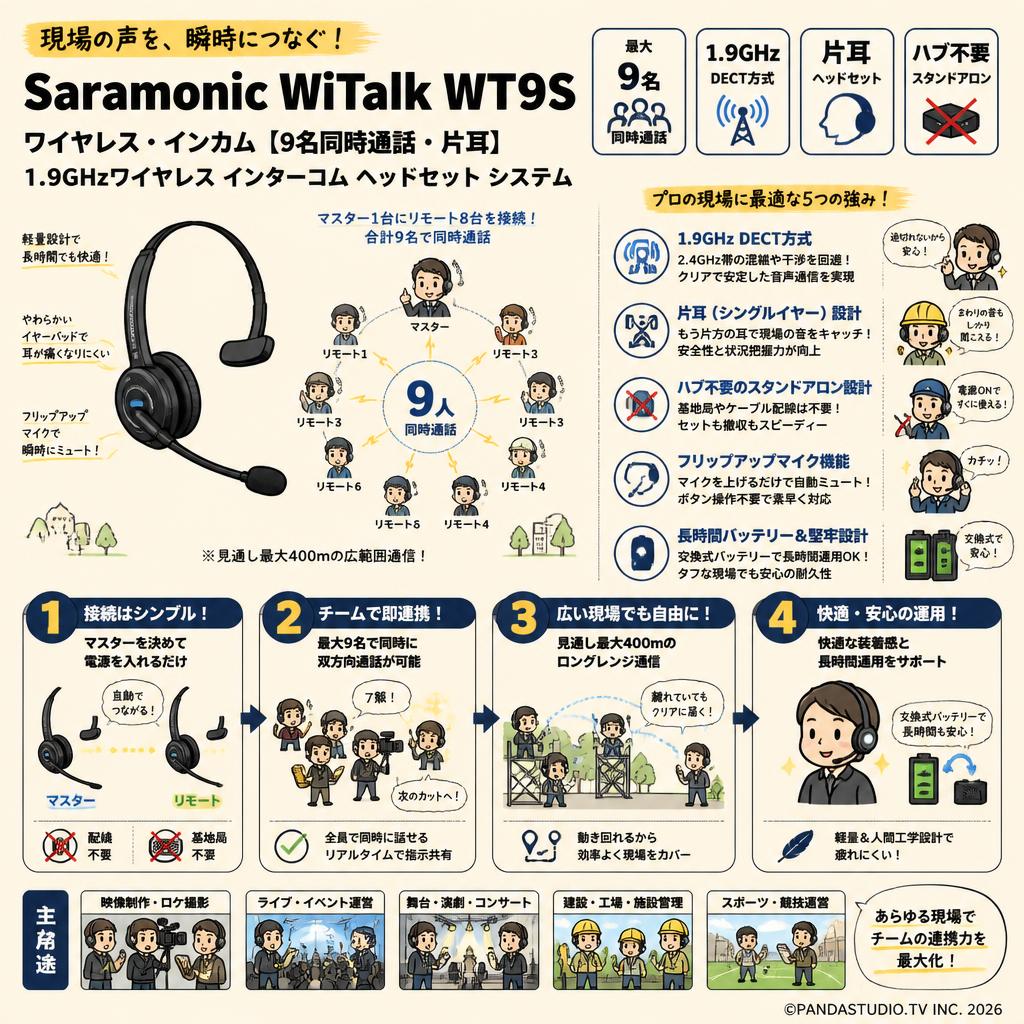 Saramonic  ワイヤレス・インカム WiTalk WT9S 【9名同時通話・片耳】1.9Ghzワイヤレス インターコム ヘッドセット システム 概要