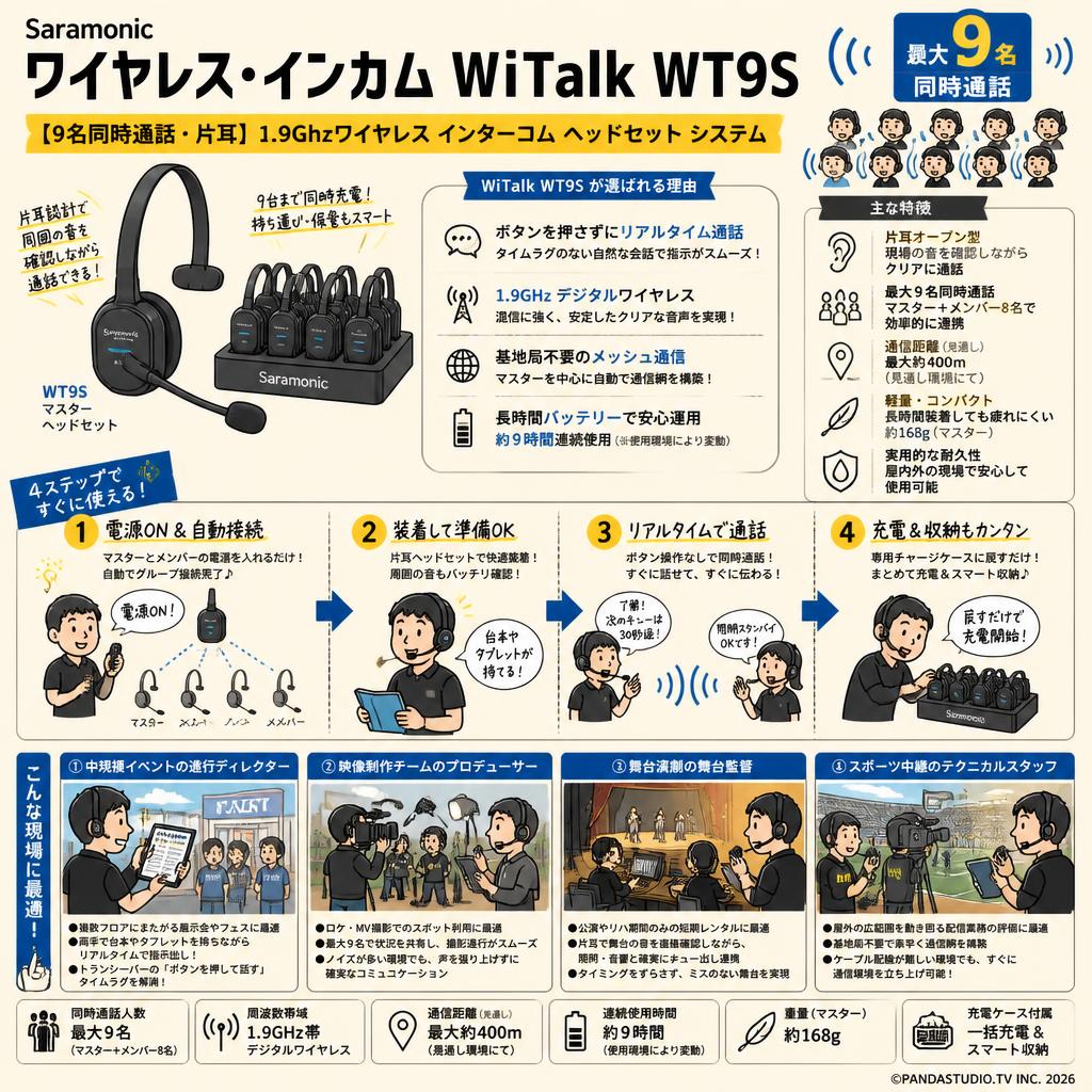 Saramonic  ワイヤレス・インカム WiTalk WT9S 【9名同時通話・片耳】1.9Ghzワイヤレス インターコム ヘッドセット システム おもな対象のお客様