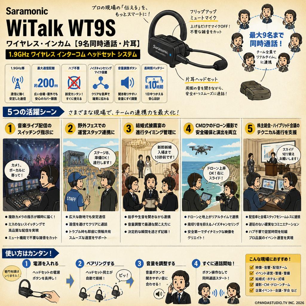 Saramonic  ワイヤレス・インカム WiTalk WT9S 【9名同時通話・片耳】1.9Ghzワイヤレス インターコム ヘッドセット システム 用途