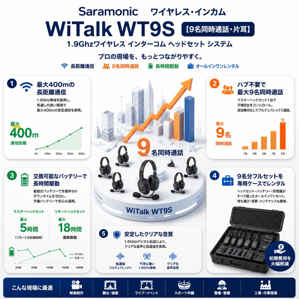 Saramonic  ワイヤレス・インカム WiTalk WT9S 【9名同時通話・片耳】1.9Ghzワイヤレス インターコム ヘッドセット システム セールスポイント