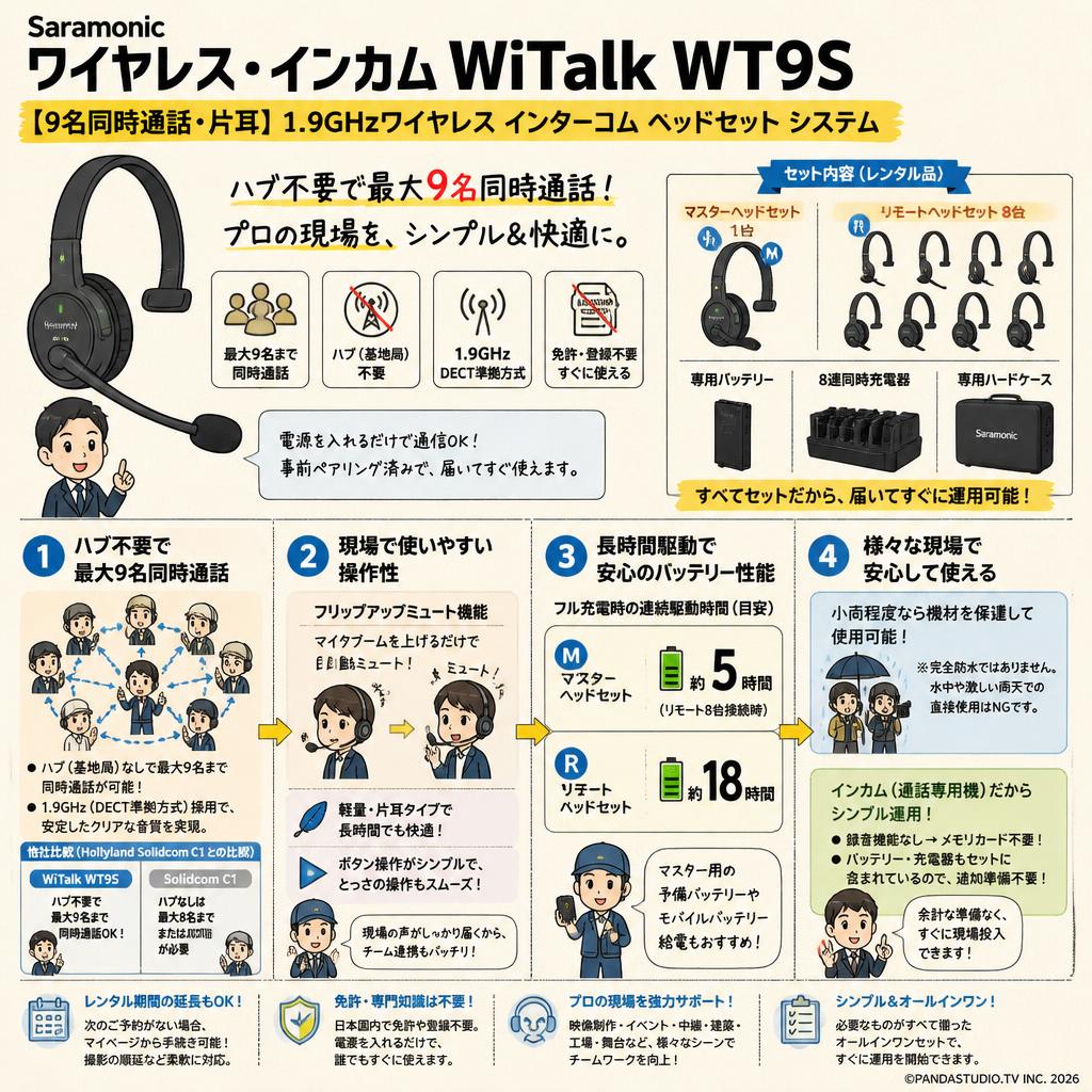 Saramonic  ワイヤレス・インカム WiTalk WT9S 【9名同時通話・片耳】1.9Ghzワイヤレス インターコム ヘッドセット システム FAQ（よくある質問と答え）