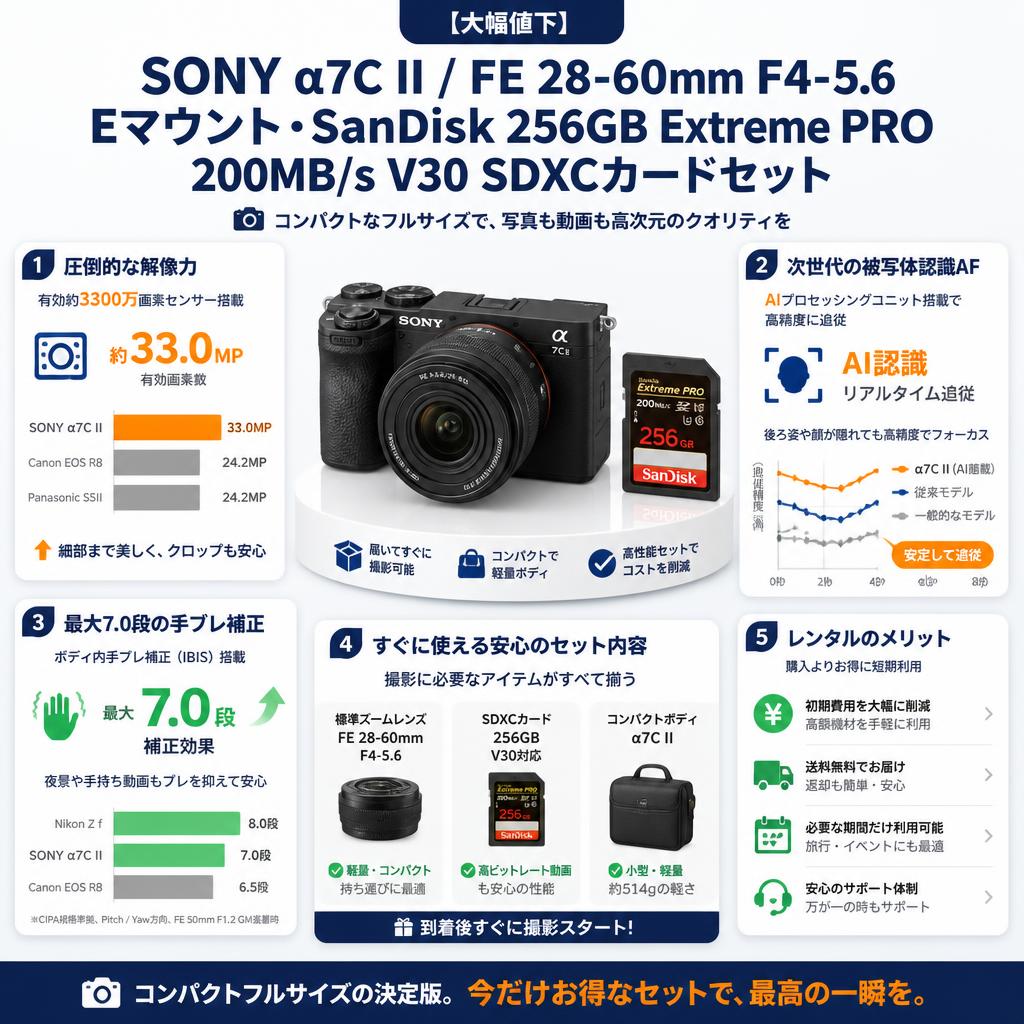 【大幅値下】SONY α7C II/ FE 28-60mm F4-5.6 Eマウント.SanDisk 256GBExtreme PRO 200MB/s  V30 SDXCカードセット セールスポイント