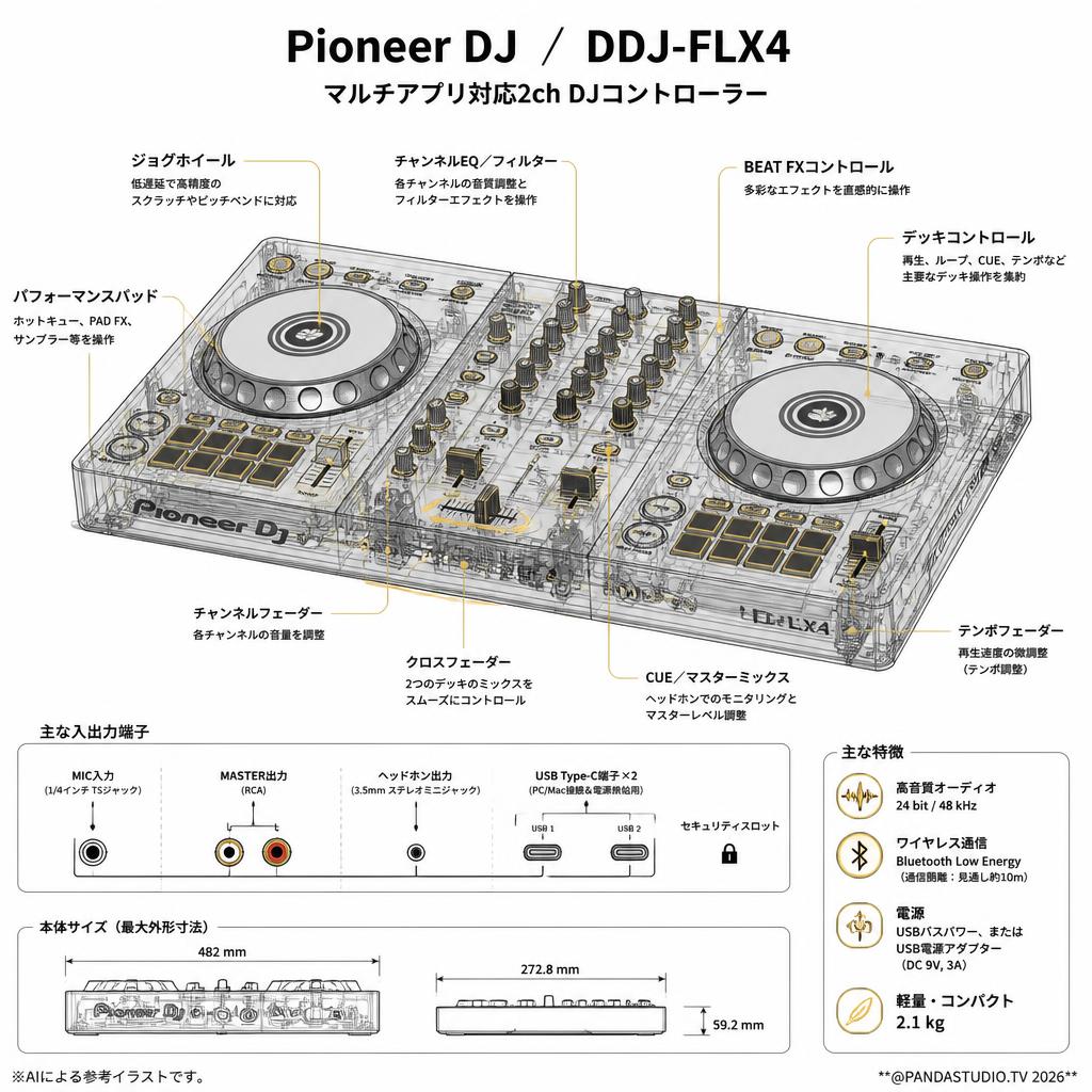 Pioneer DJ ／DDJ-FLX4  マルチアプリ対応2ch DJコントローラー スペック