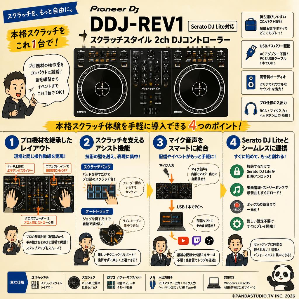Pioneer DJ ／ DDJ-REV1 Serato DJ Lite対応 スクラッチスタイル 2ch DJコントローラー 概要
