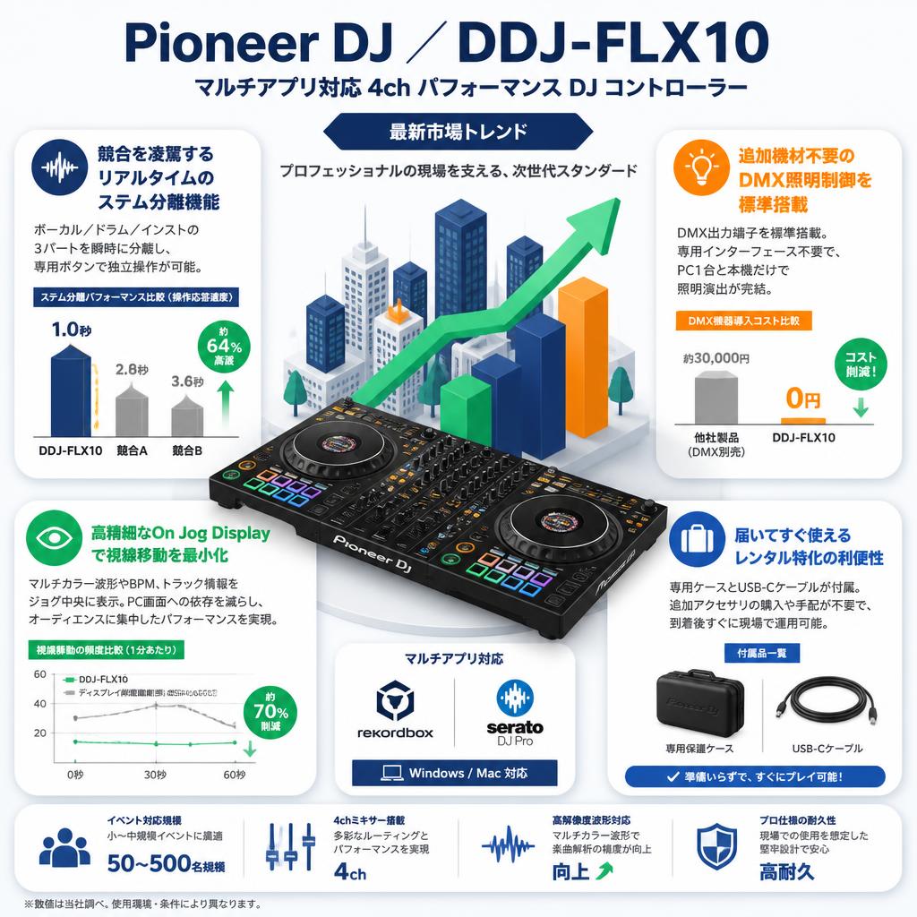 Pioneer DJ ／DDJ-FLX10 マルチアプリ対応 4ch パフォーマンス DJ コントローラー セールスポイント