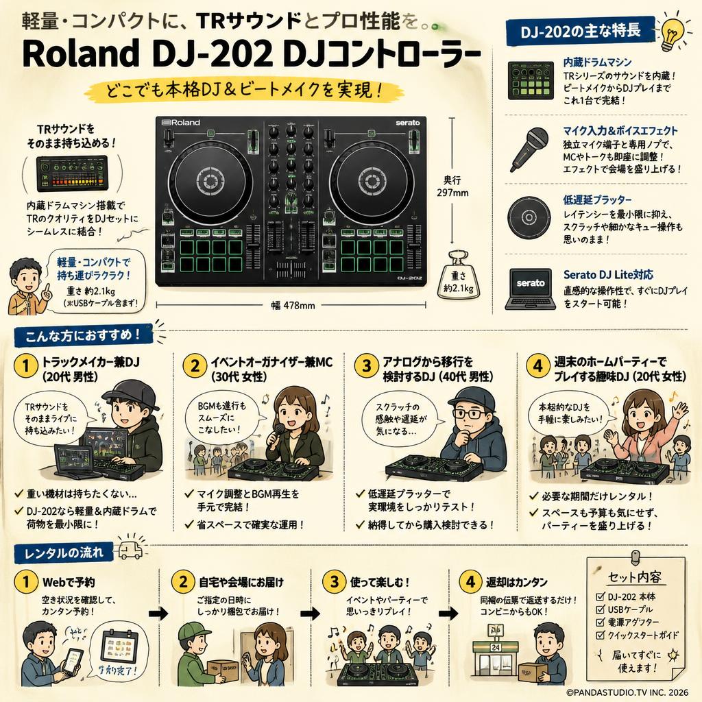 Roland  DJ-202 DJコントローラー おもな対象のお客様