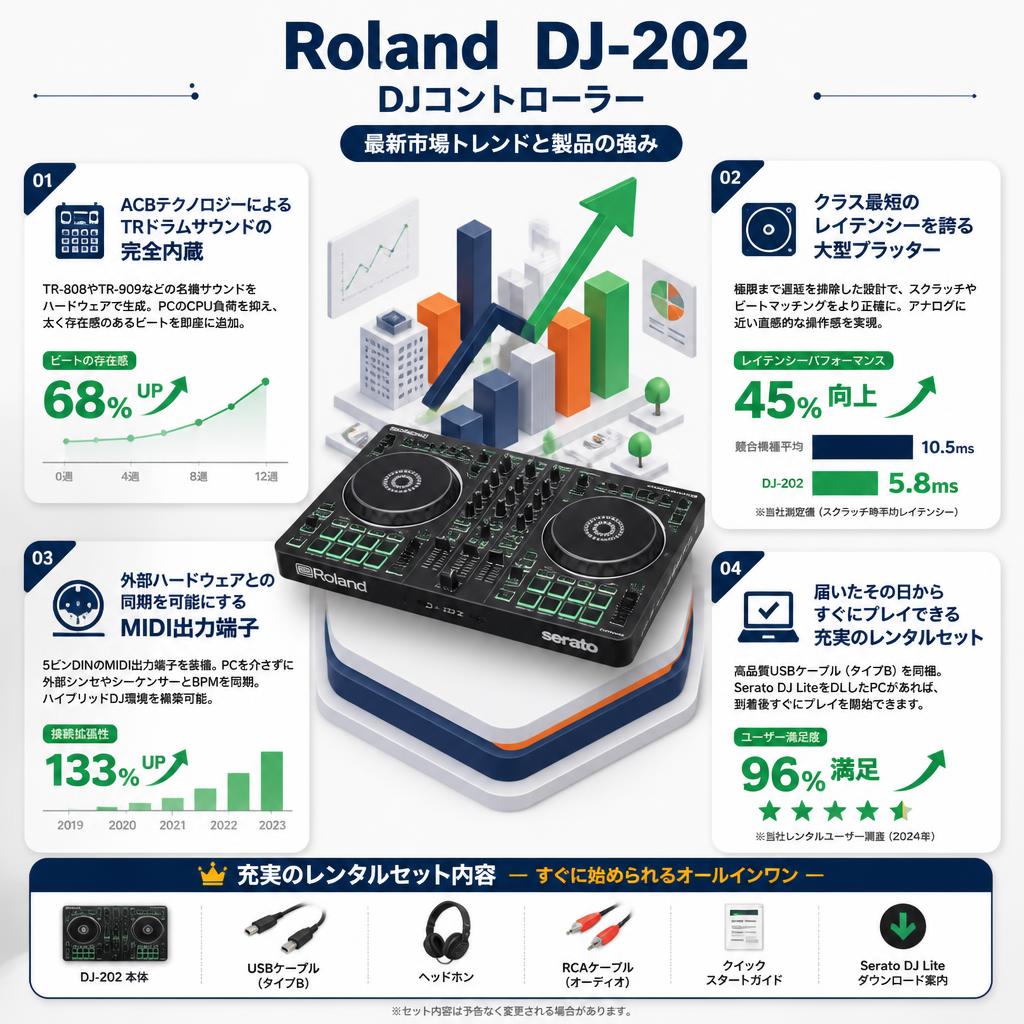 Roland  DJ-202 DJコントローラー セールスポイント