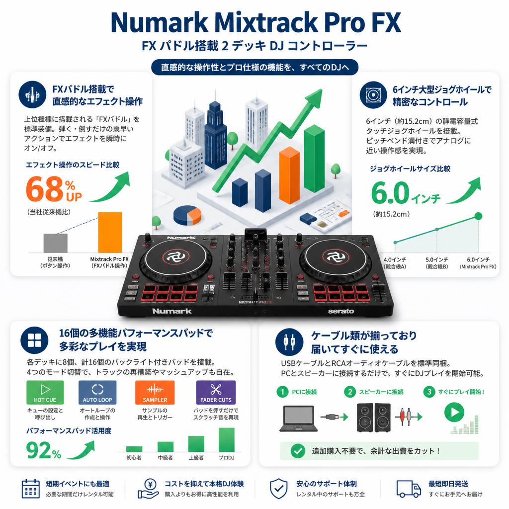 Numark Mixtrack Pro FX／ FX パドル搭載2デッキ DJコントローラー セールスポイント
