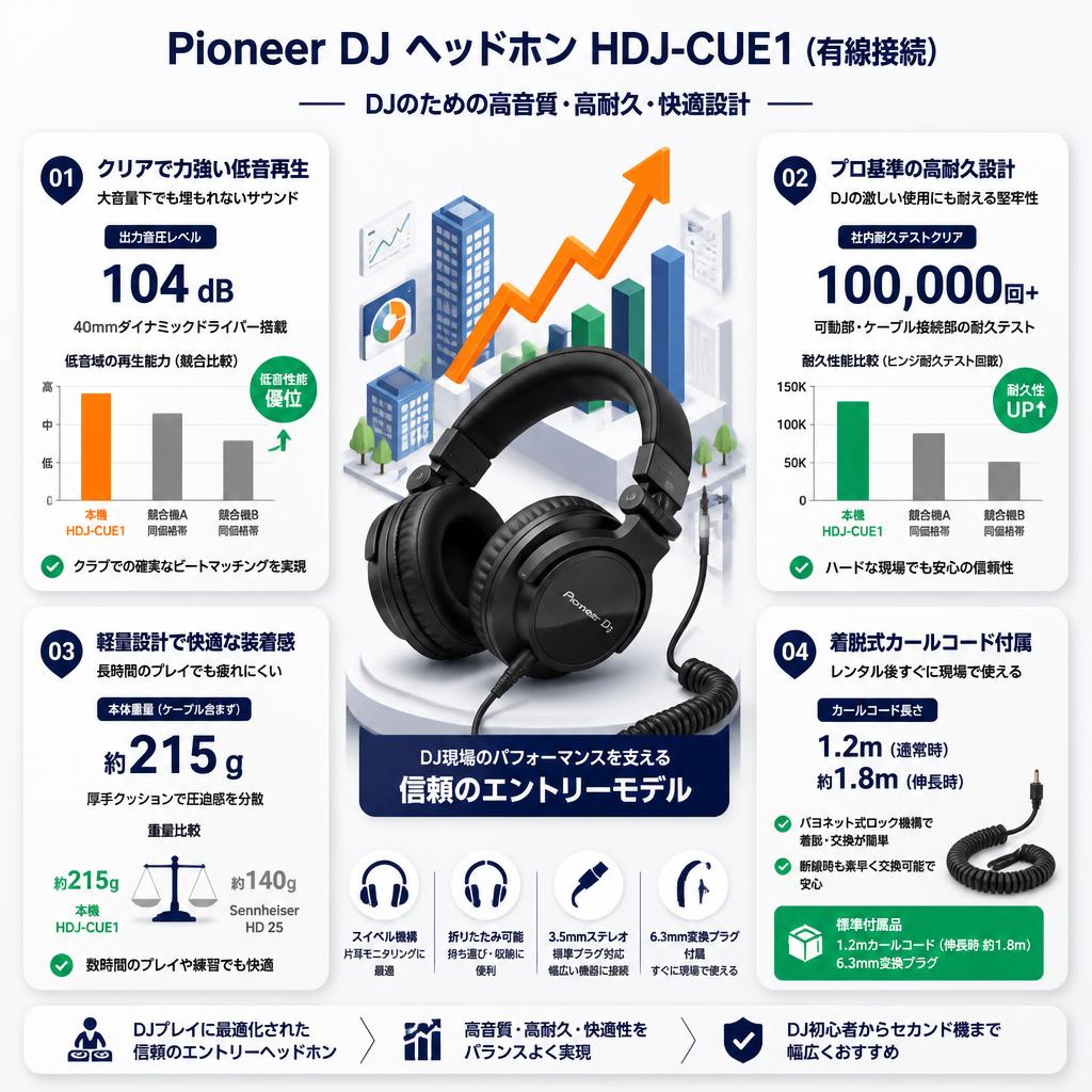Pioneer DJ ヘッドホン HDJ-CUE1（有線接続） セールスポイント