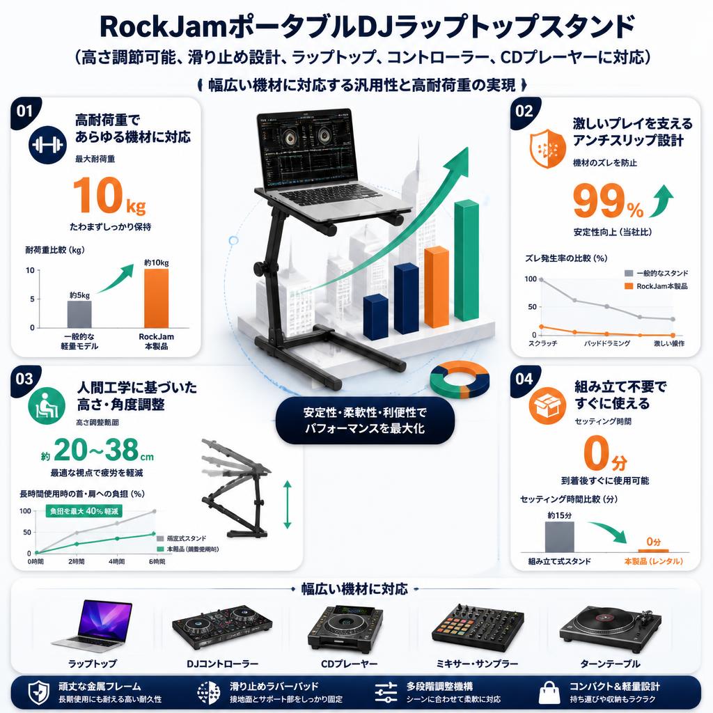 RockJamポータブルDJラップトップスタンド（高さ調節可能、滑り止め設計、ラップトップ、コントローラー、CDプレーヤーに対応） セールスポイント